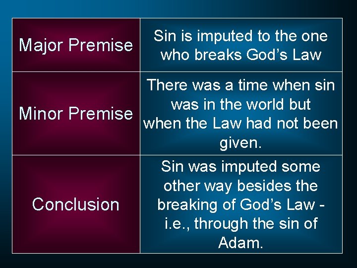 Major Premise Sin is imputed to the one who breaks God’s Law There was