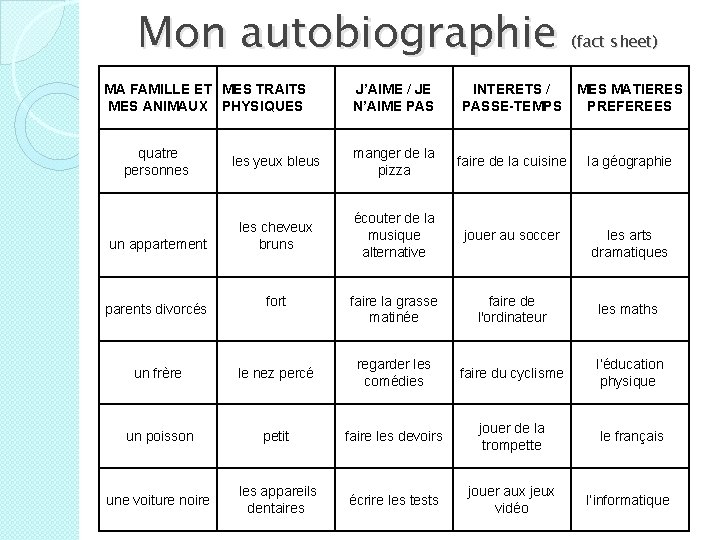 Mon autobiographie MA FAMILLE ET MES TRAITS MES ANIMAUX PHYSIQUES quatre personnes les yeux
