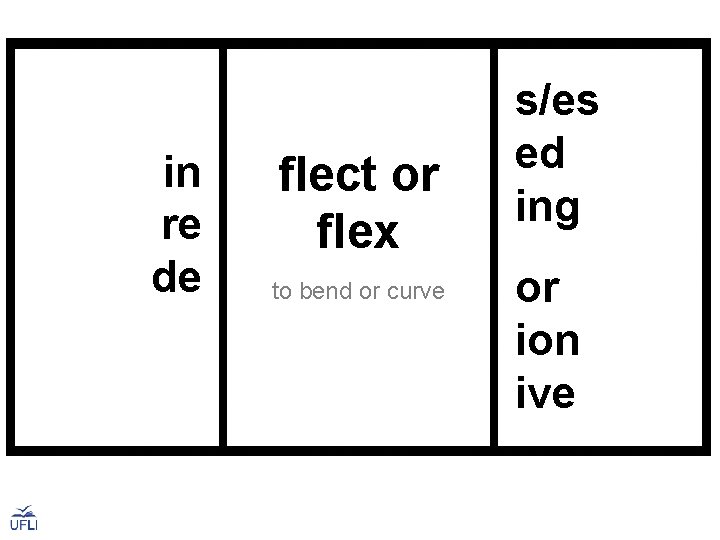 in re de flect or flex to bend or curve s/es ed ing or