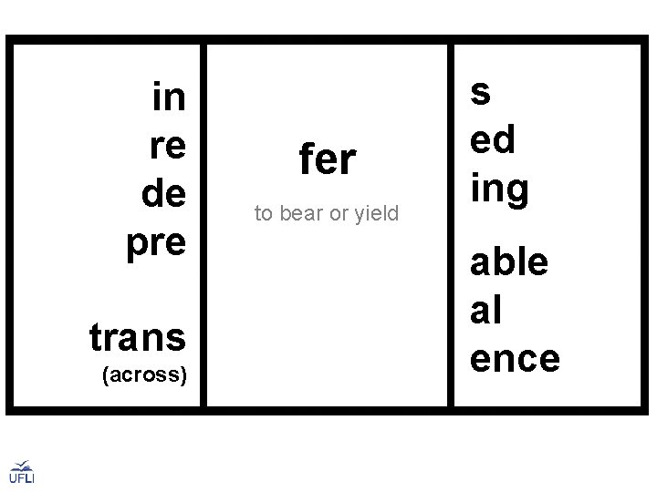 in re de pre trans (across) fer to bear or yield s ed ing