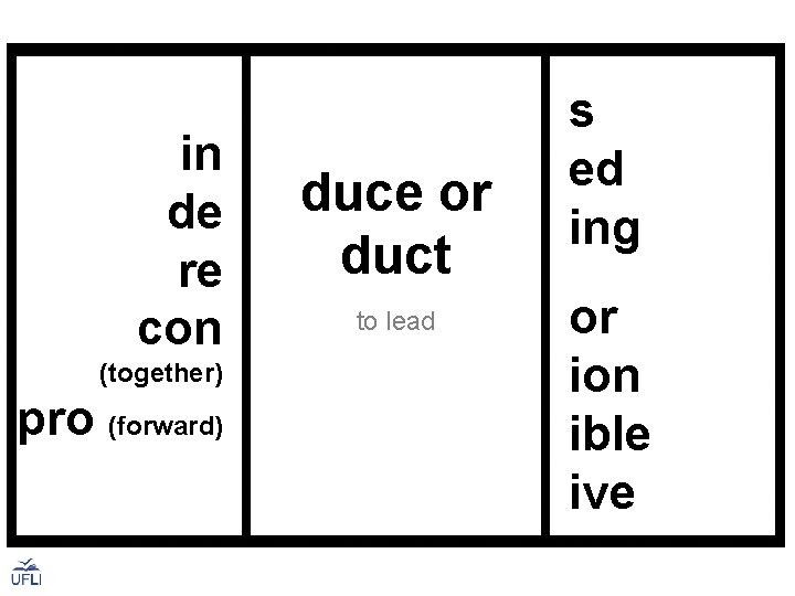 in de re con (together) pro (forward) duce or duct to lead s ed