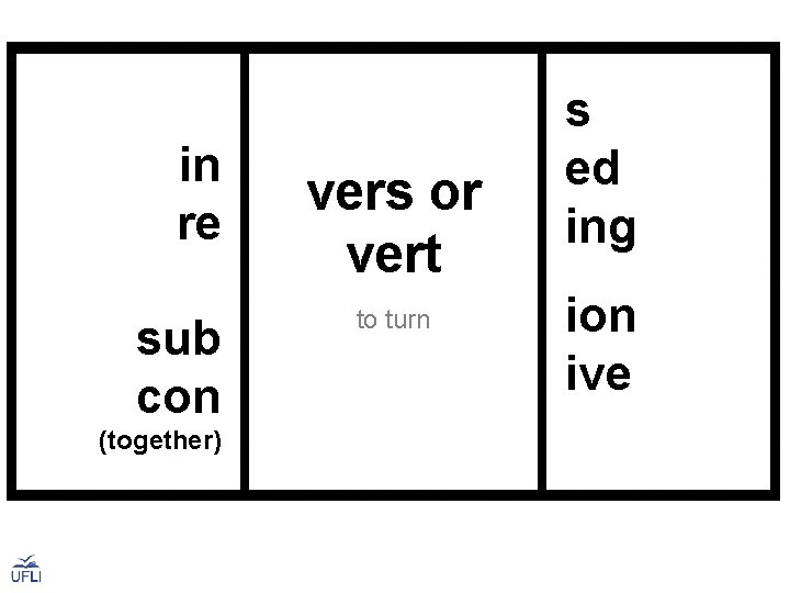 in re sub con (together) vers or vert to turn s ed ing ion