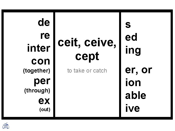 de s re ed ceit, ceive, inter ing cept con (together) to take or