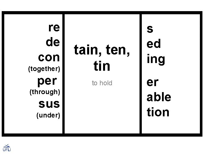 re de con (together) per (through) sus (under) tain, ten, tin to hold s