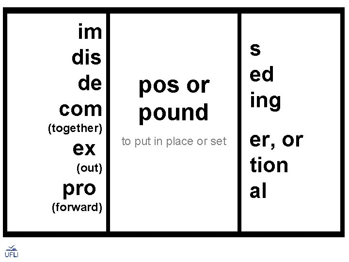 im dis de com (together) ex (out) pro (forward) pos or pound to put