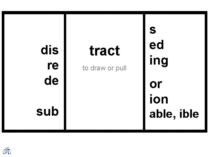 dis re de sub tract to draw or pull s ed ing or ion