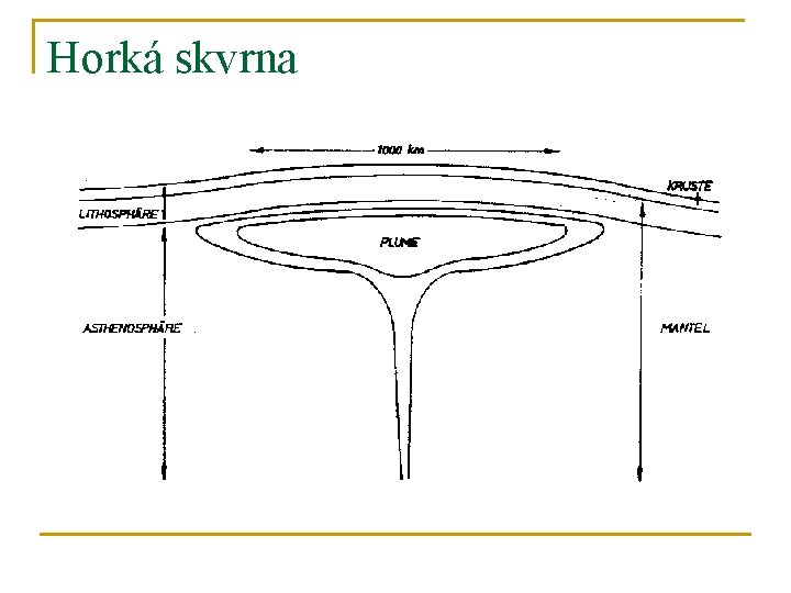 Horká skvrna 