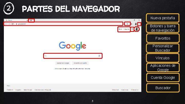 2 PARTES DEL NAVEGADOR Nueva pestaña Botones y barra de navegación Favoritos Personalizar Buscador