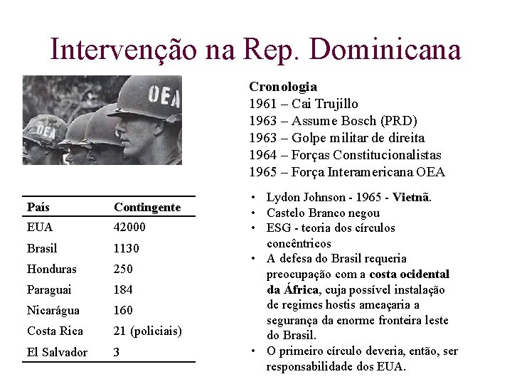 Intervenção na Rep. Dominicana Cronologia 1961 – Cai Trujillo 1963 – Assume Bosch (PRD)