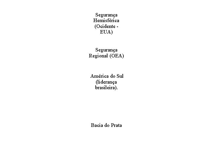 Segurança Hemisférica (Ocidente EUA) Segurança Regional (OEA) América do Sul (liderança brasileira). Bacia do