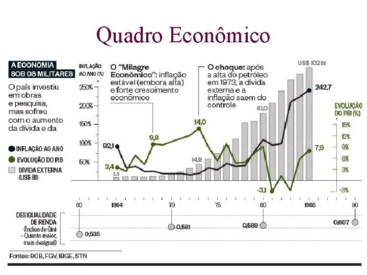 Quadro Econômico 