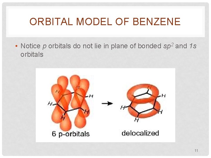 ORBITAL MODEL OF BENZENE • Notice p orbitals do not lie in plane of