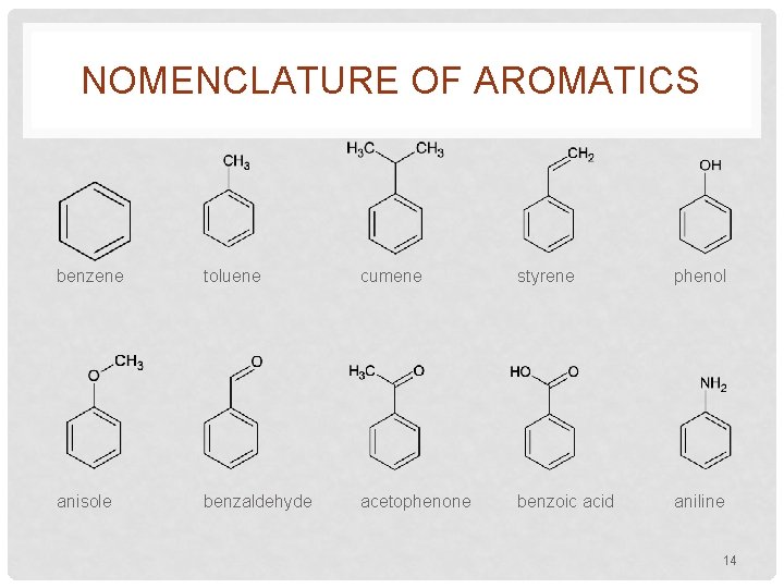 NOMENCLATURE OF AROMATICS benzene toluene cumene styrene phenol anisole benzaldehyde acetophenone benzoic acid aniline