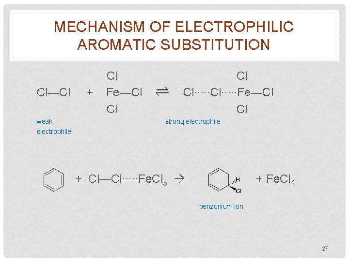 MECHANISM OF ELECTROPHILIC AROMATIC SUBSTITUTION Cl—Cl weak electrophile + Cl Fe—Cl Cl∙∙∙∙∙Fe—Cl Cl strong