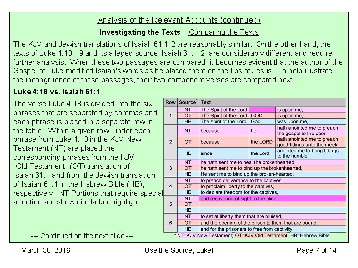 Analysis of the Relevant Accounts (continued) Investigating the Texts – Comparing the Texts The