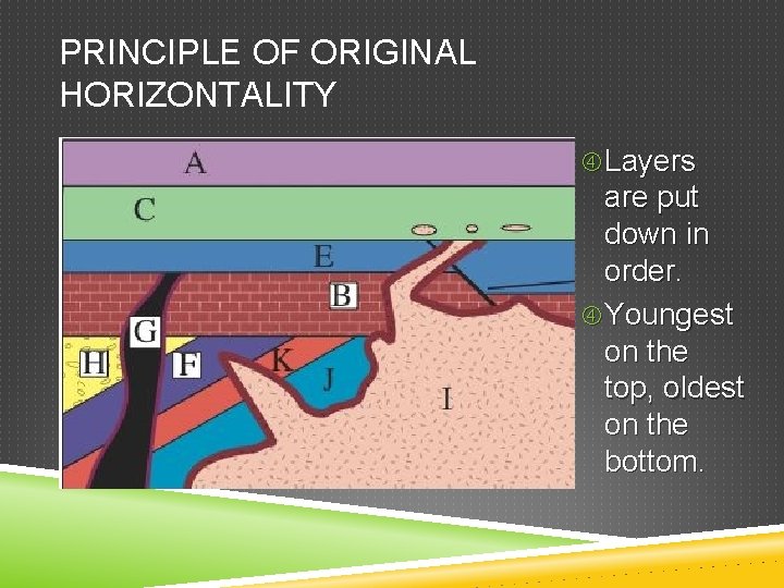 PRINCIPLE OF ORIGINAL HORIZONTALITY Layers are put down in order. Youngest on the top,