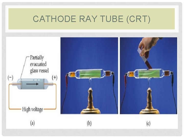 CATHODE RAY TUBE (CRT) 