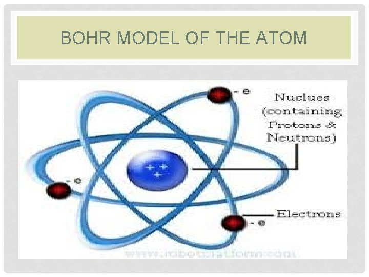 BOHR MODEL OF THE ATOM 