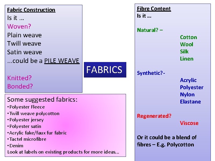 Fibre Content Is it … Fabric Construction Is it … Woven? Plain weave Twill