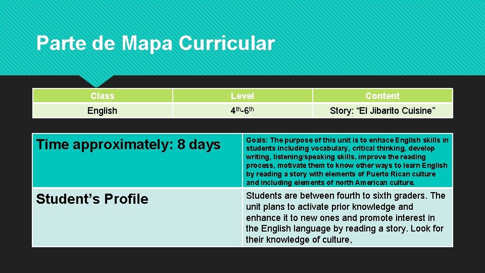 Parte de Mapa Curricular Class Level Content English 4 th-6 th Story: “El Jibarito