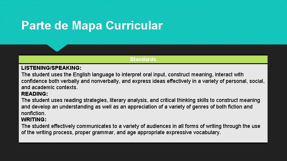 Parte de Mapa Curricular Standards LISTENING/SPEAKING: The student uses the English language to interpret