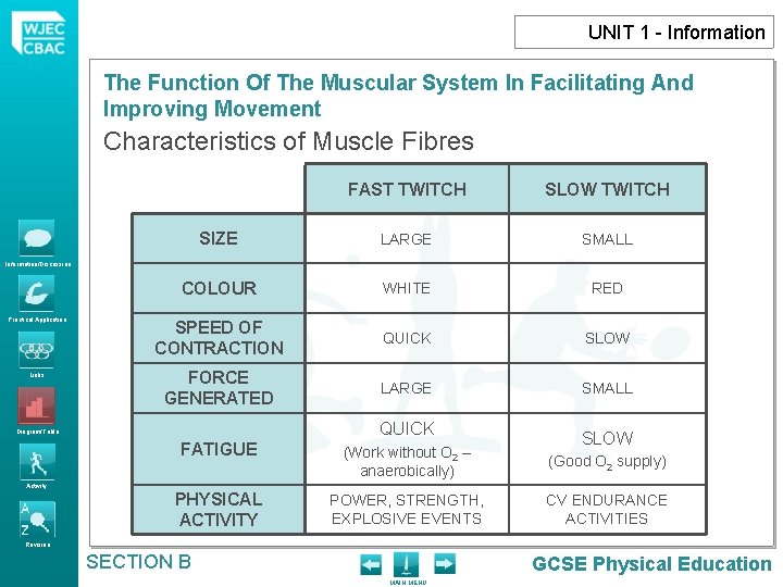 UNIT 1 - Information The Function Of The Muscular System In Facilitating And Improving