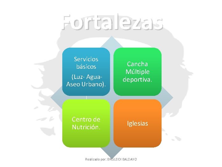 Fortalezas Servicios básicos (Luz- Agua. Aseo Urbano). Cancha Múltiple deportiva. Centro de Nutrición. Iglesias Fortalezas Servicios básicos (Luz- Agua. Aseo Urbano). Cancha Múltiple deportiva. Centro de Nutrición. Iglesias