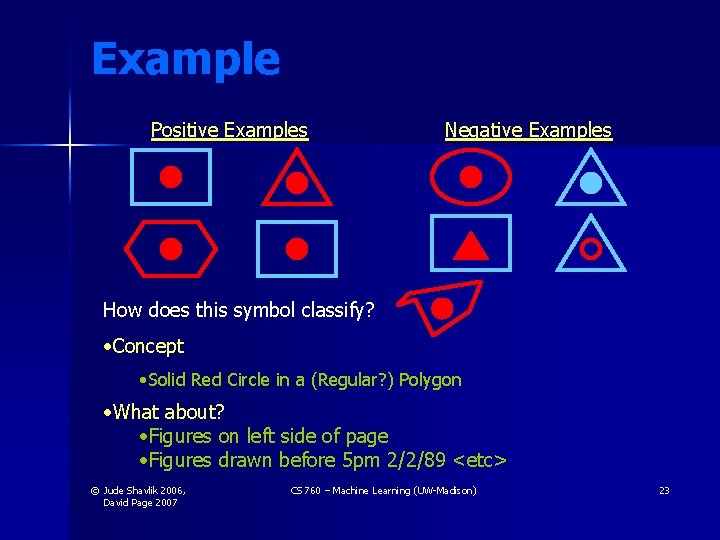 Example Positive Examples Negative Examples How does this symbol classify? • Concept • Solid Example Positive Examples Negative Examples How does this symbol classify? • Concept • Solid