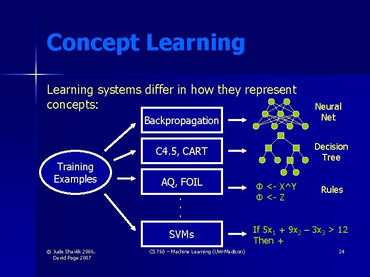 Concept Learning systems differ in how they represent concepts: Backpropagation Decision Tree C 4. Concept Learning systems differ in how they represent concepts: Backpropagation Decision Tree C 4.