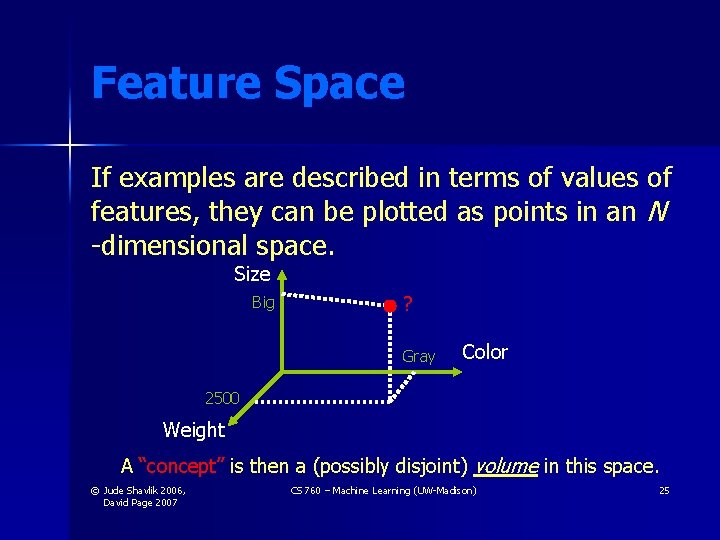 Feature Space If examples are described in terms of values of features, they can Feature Space If examples are described in terms of values of features, they can