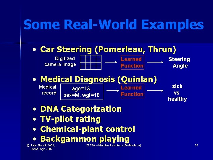 Some Real-World Examples • Car Steering (Pomerleau, Thrun) Digitized camera image Learned Function • Some Real-World Examples • Car Steering (Pomerleau, Thrun) Digitized camera image Learned Function •