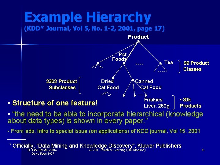 Example Hierarchy (KDD* Journal, Vol 5, No. 1 -2, 2001, page 17) Product Pct Example Hierarchy (KDD* Journal, Vol 5, No. 1 -2, 2001, page 17) Product Pct