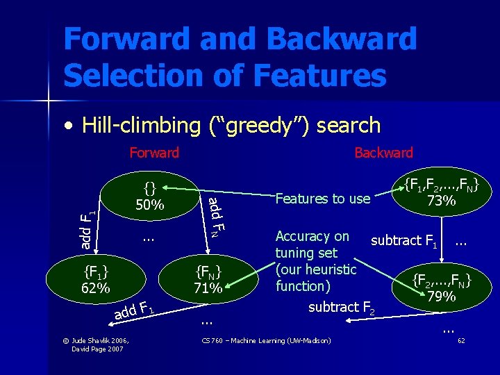 Forward and Backward Selection of Features • Hill-climbing (“greedy”) search Forward add F 1 Forward and Backward Selection of Features • Hill-climbing (“greedy”) search Forward add F 1