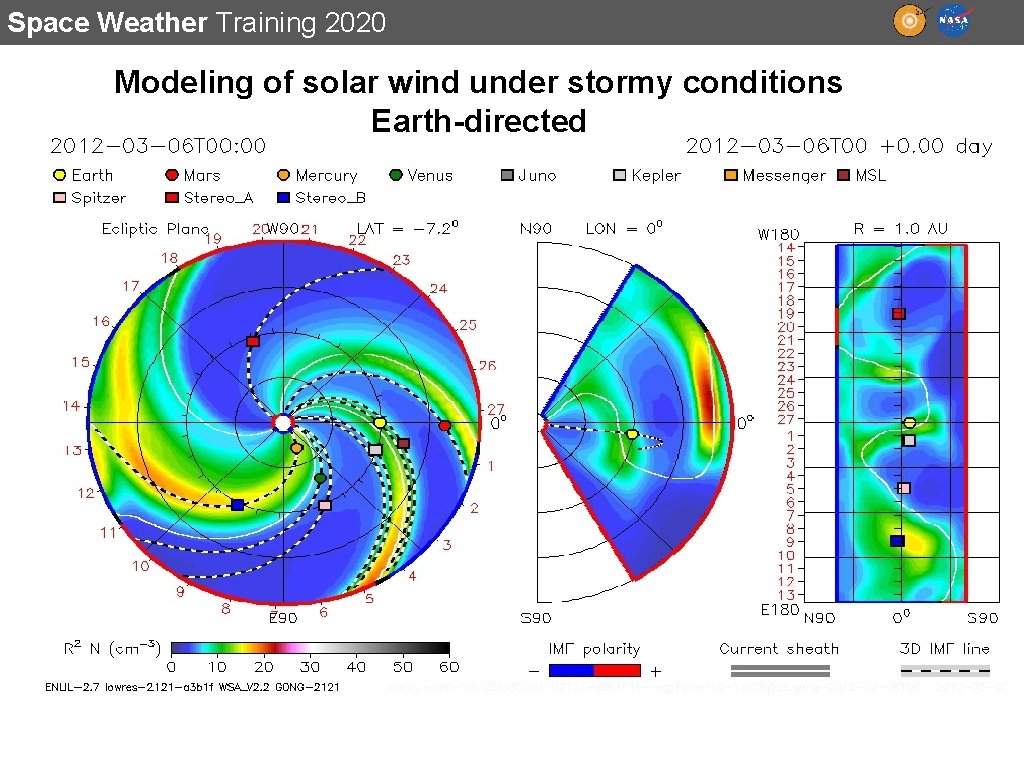 Space Weather Training 2020 Modeling of solar wind under stormy conditions Earth-directed 