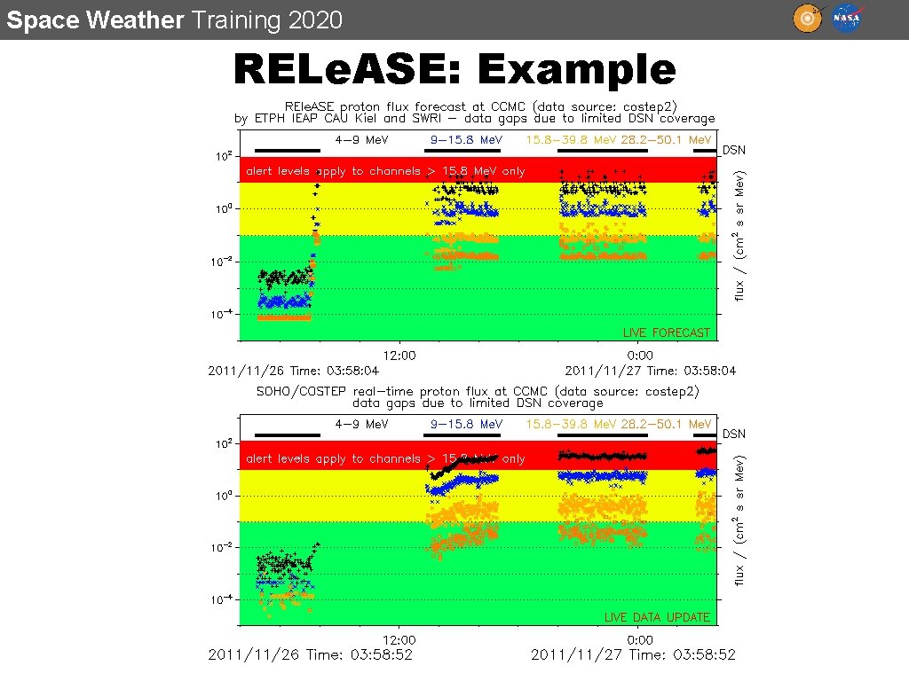 Space Weather Training 2020 RELe. ASE: Example 