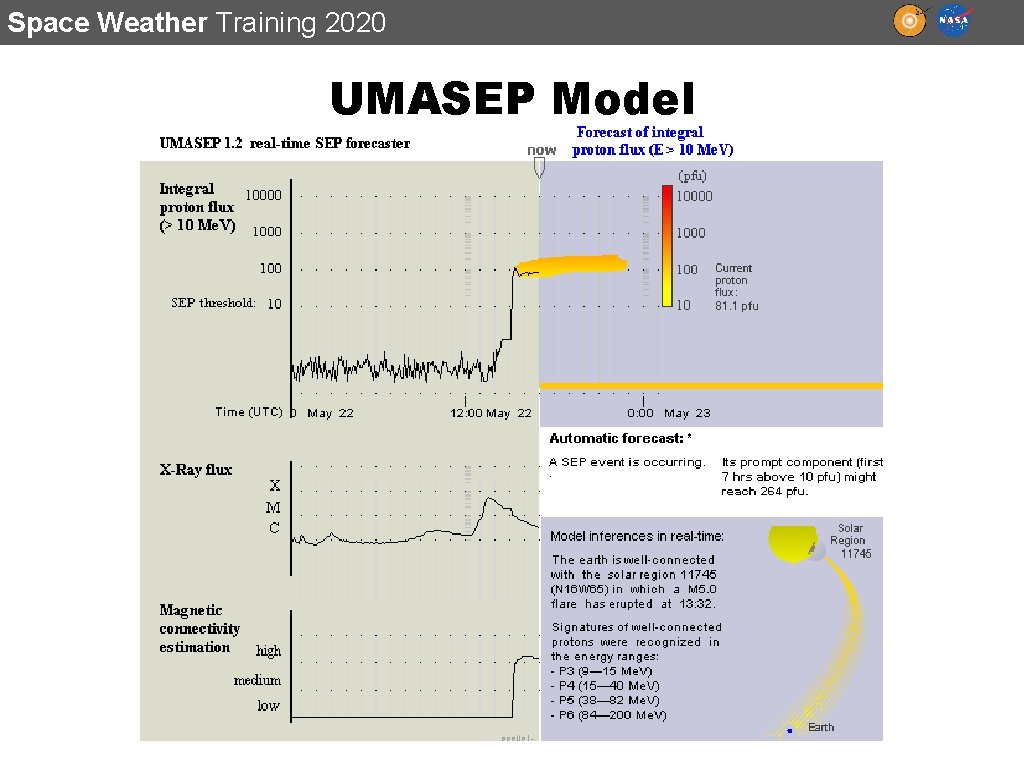 Space Weather Training 2020 UMASEP Model 