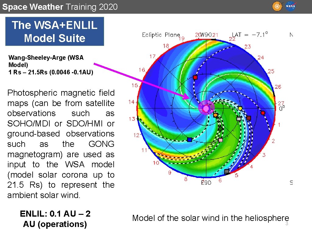 Space Weather Training 2020 The WSA+ENLIL Model Suite Wang-Sheeley-Arge (WSA Model) 1 Rs –