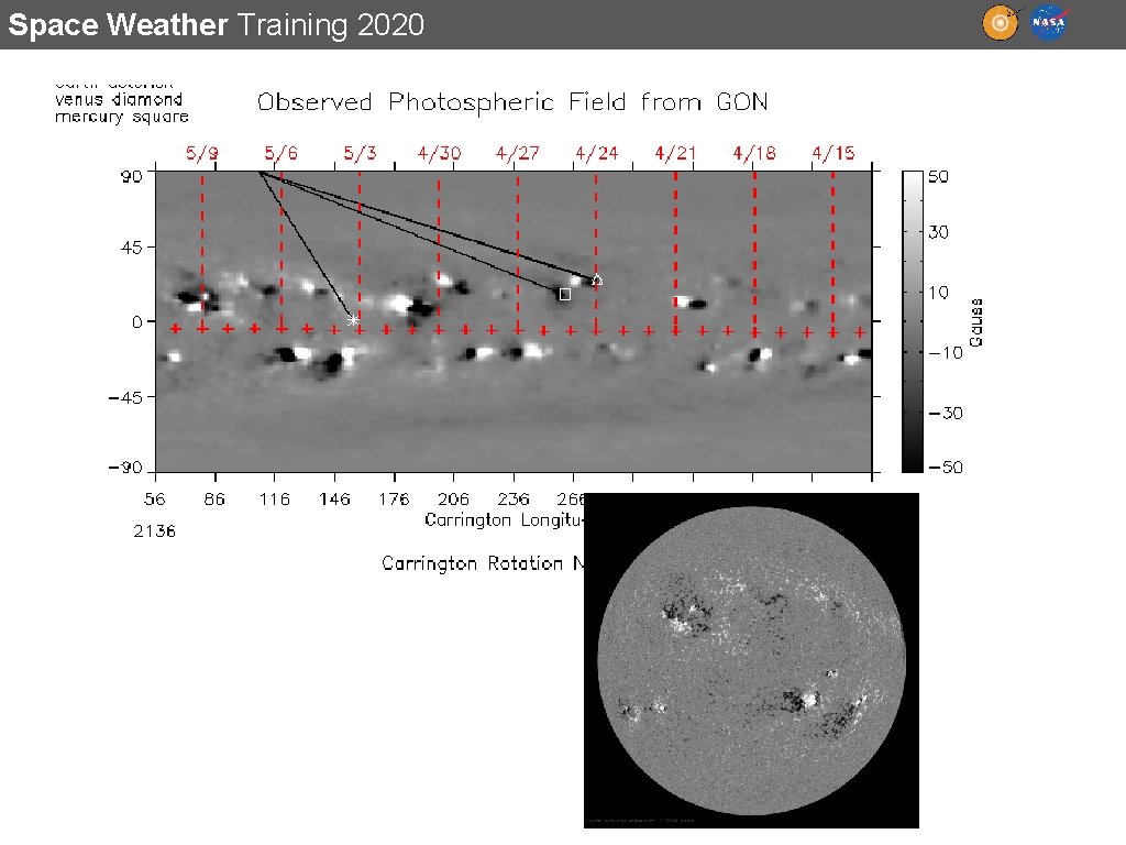 Space Weather Training 2020 Inputs 