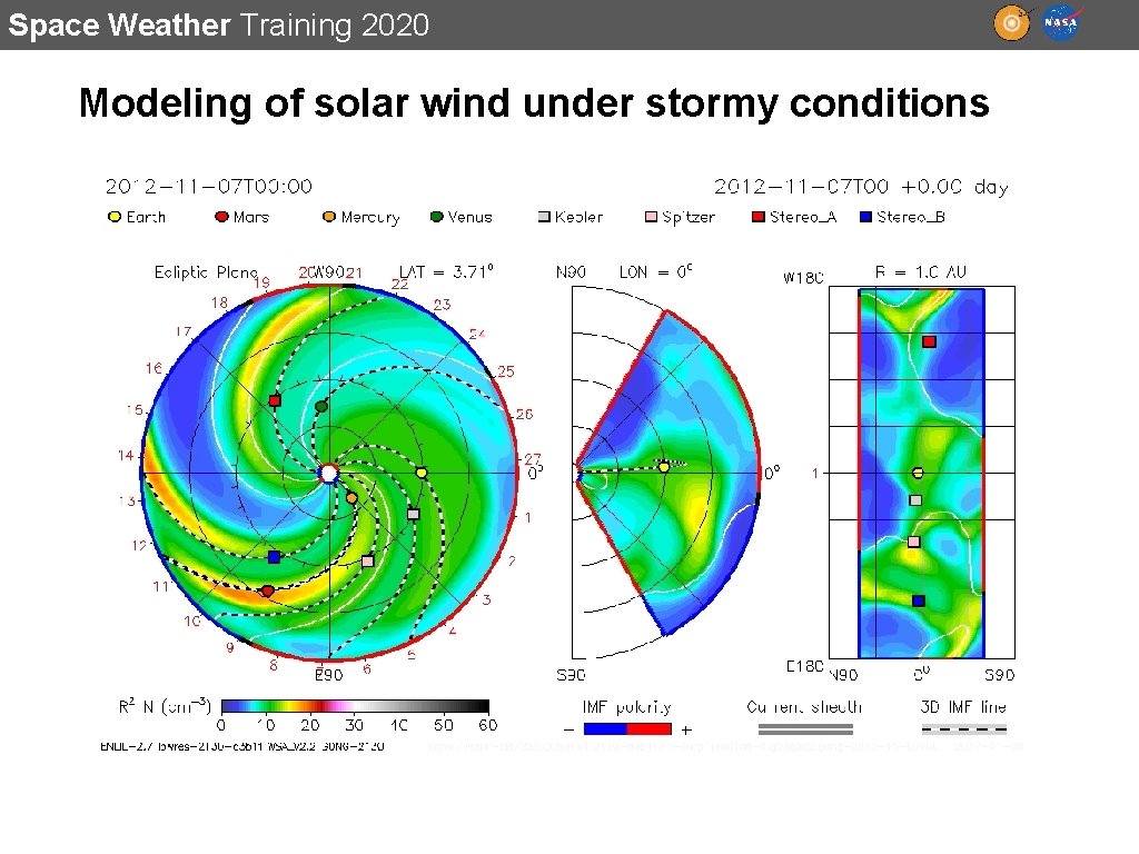 Space Weather Training 2020 Modeling of solar wind under stormy conditions 