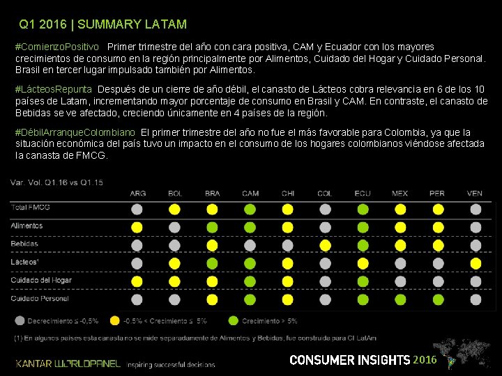 Q 1 2016 | SUMMARY LATAM #Comienzo. Positivo Primer trimestre del año con cara