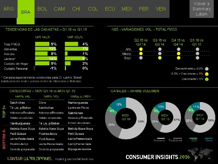 ARG BRA BOL CAM CHI COL ECU MEX PER Volver a Summary Latam VEN