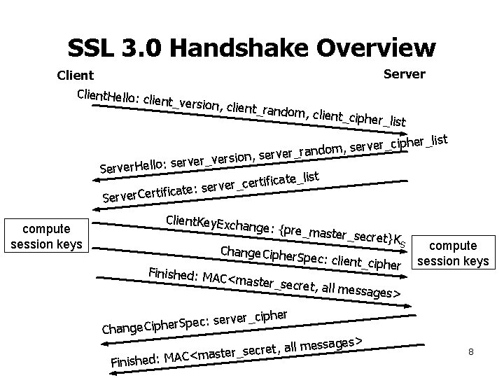 SSL 3. 0 Handshake Overview Client. Hello: c lient_version Server , client_rando m, client_cipher_