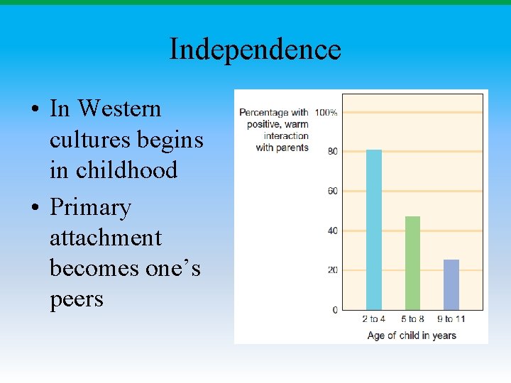 Independence • In Western cultures begins in childhood • Primary attachment becomes one’s peers Independence • In Western cultures begins in childhood • Primary attachment becomes one’s peers
