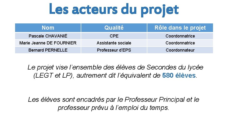 Les acteurs du projet Nom Qualité Rôle dans le projet Pascale CHAVANIÉ CPE Coordonnatrice