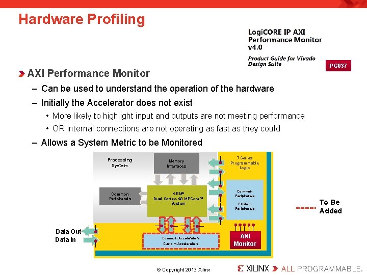 Hardware Profiling PG 037 AXI Performance Monitor – Can be used to understand the