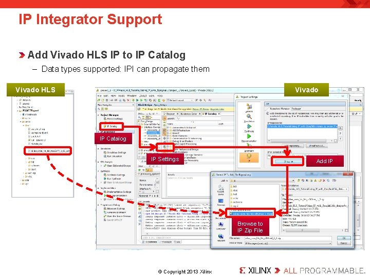 IP Integrator Support Add Vivado HLS IP to IP Catalog – Data types supported: