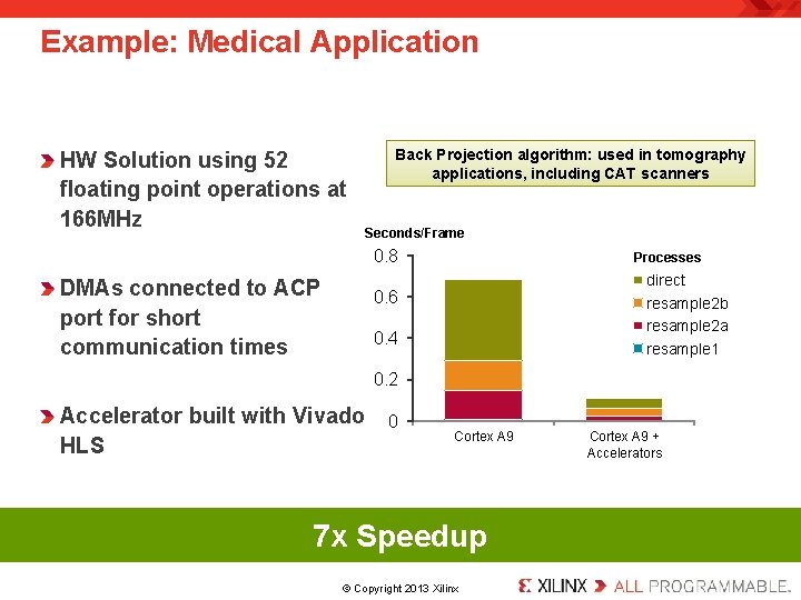 Example: Medical Application HW Solution using 52 floating point operations at 166 MHz Back