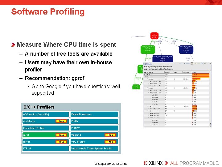 Software Profiling Measure Where CPU time is spent – A number of free tools