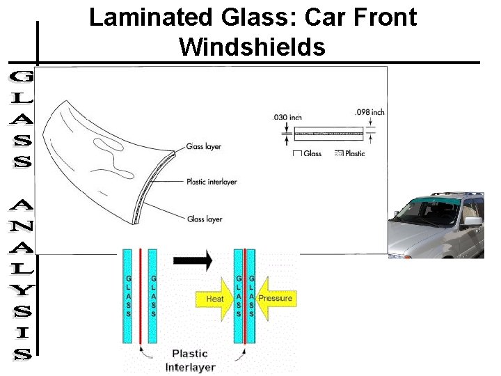Laminated Glass: Car Front Windshields 