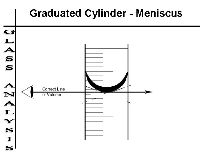 Graduated Cylinder - Meniscus 